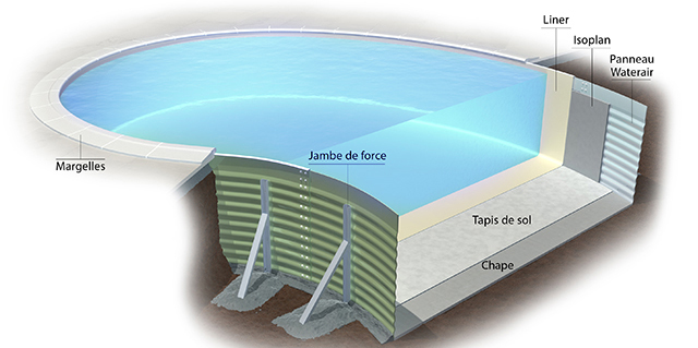 piscines Nimes-construction piscines Nimes-renovation piscine Gard-membrane armee Gard-installation piscines Nimes-pisciniste Nimes